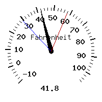 image gauge