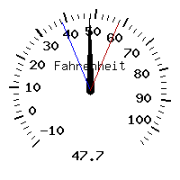 image gauge