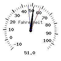 image gauge