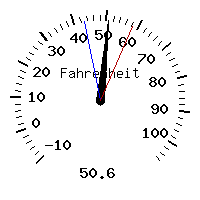 image gauge