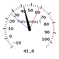 image gauge
