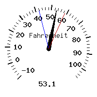 image gauge