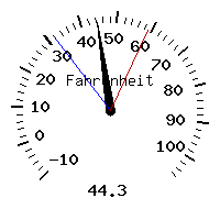 image gauge