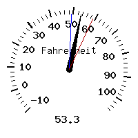image gauge