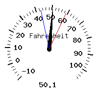 image gauge