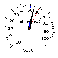 image gauge