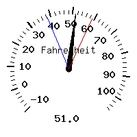 image gauge