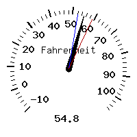 image gauge