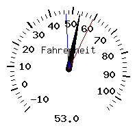 image gauge