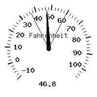 image gauge