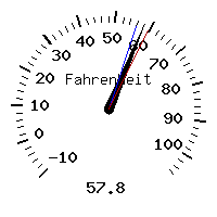 image gauge