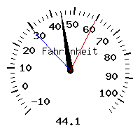 image gauge