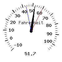 image gauge