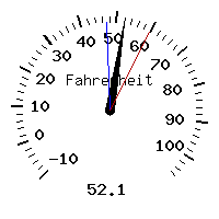 image gauge