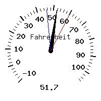 image gauge