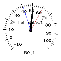 image gauge