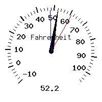 image gauge