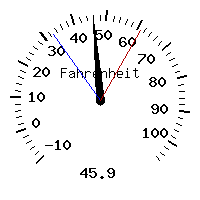 image gauge