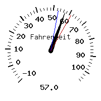 image gauge