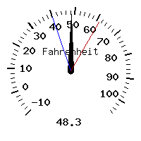 image gauge