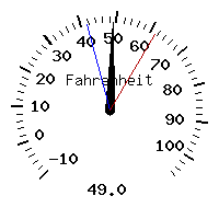 image gauge