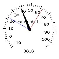 image gauge