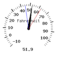 image gauge