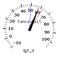 image gauge