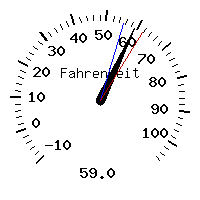 image gauge