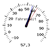 image gauge