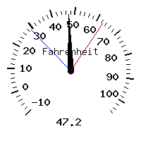image gauge
