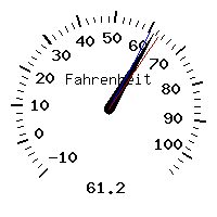 image gauge