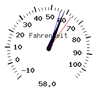 image gauge