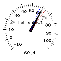 image gauge