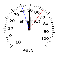 image gauge