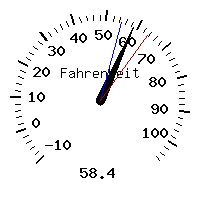 image gauge
