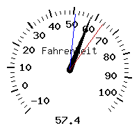 image gauge