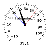 image gauge