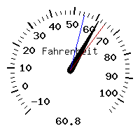 image gauge