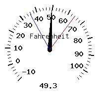 image gauge