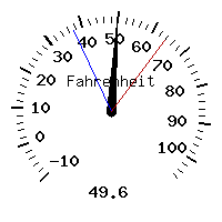 image gauge