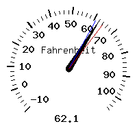 image gauge