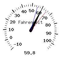 image gauge