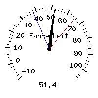 image gauge