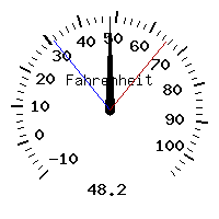 image gauge