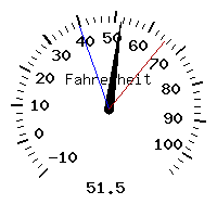 image gauge