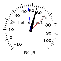 image gauge