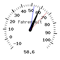 image gauge