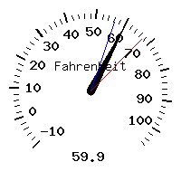 image gauge