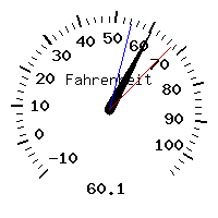image gauge
